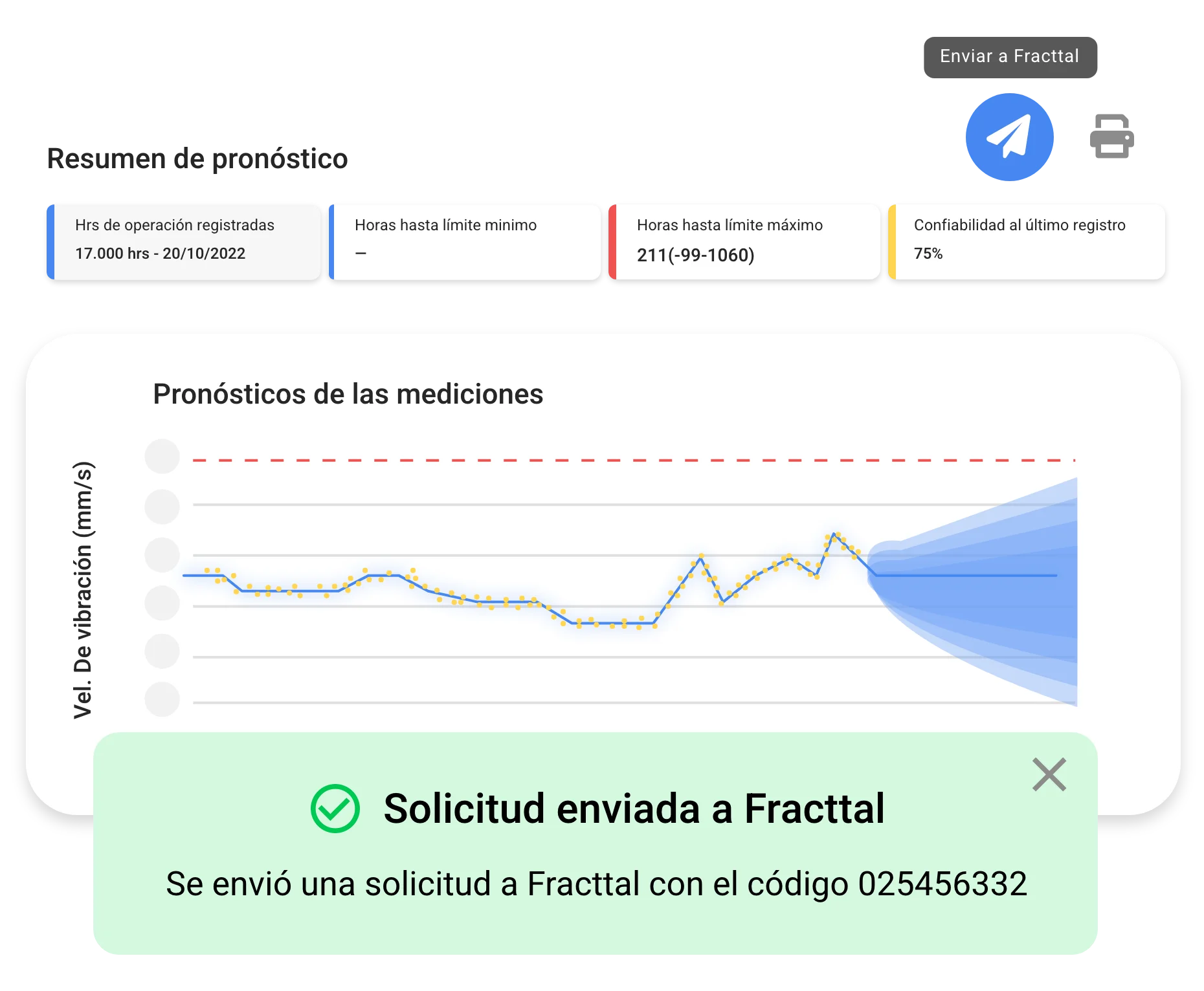 Gestión de activos en estado crítico