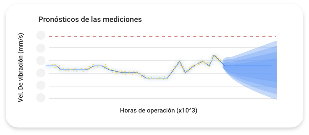 Predictto: fácil, simple e intuitivo