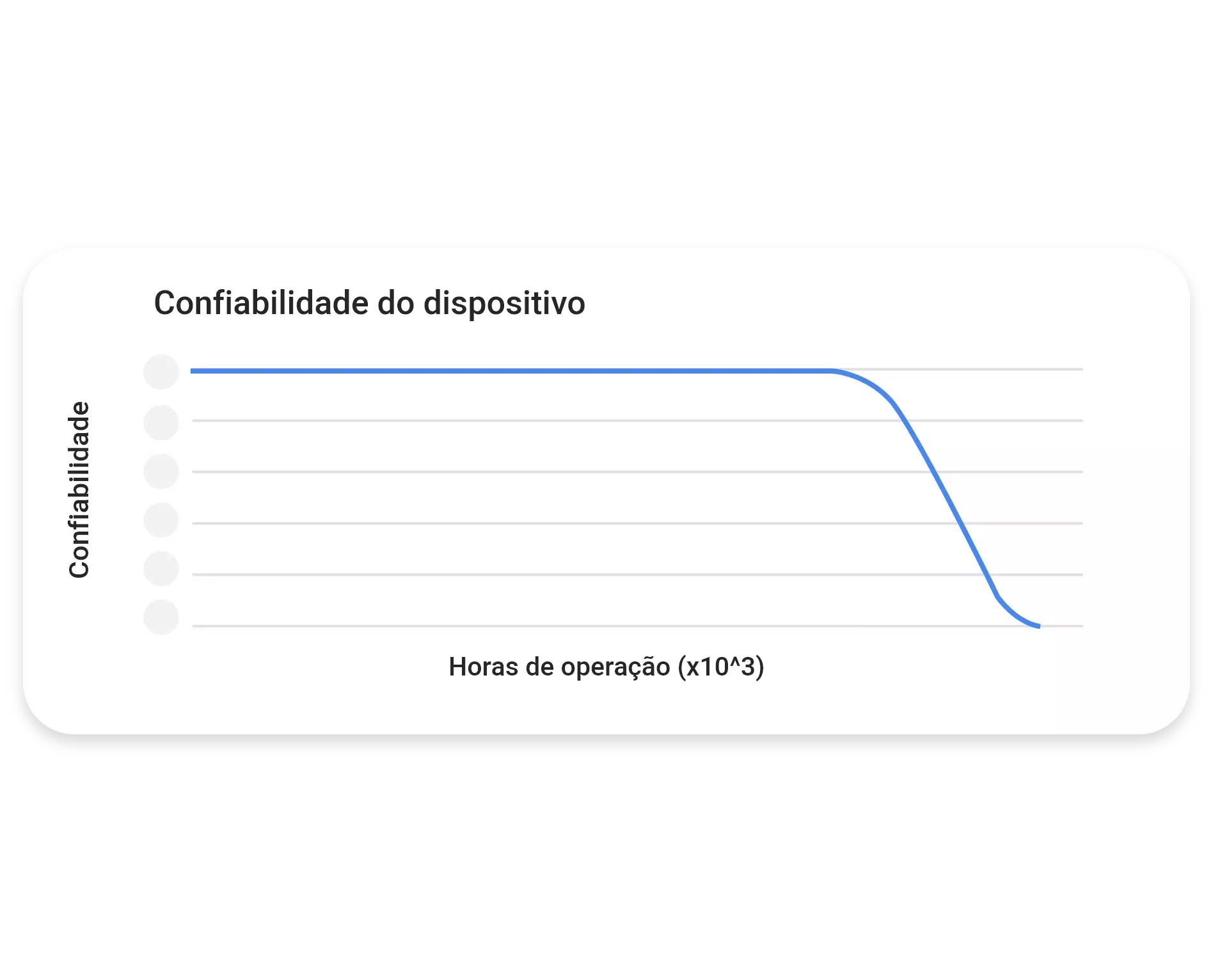 Determina la confiabilidad de tu activo