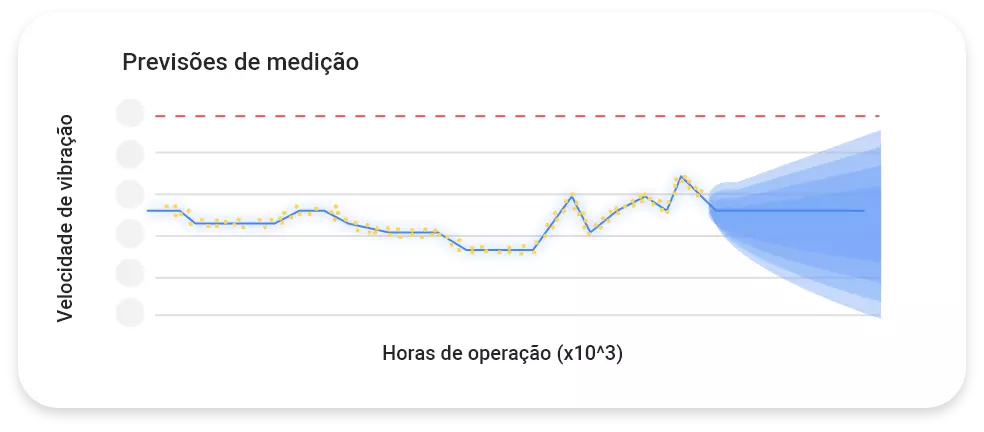 Predictto: fácil, simples e intuitivo